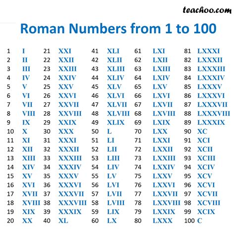 roman numerals vl